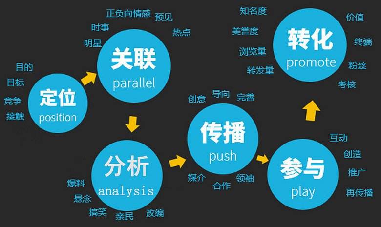  1個杯子，8種不同的營銷方案，價格翻了700倍！