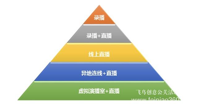北京年會直播| 飛鳥創(chuàng)意揭秘北京年會直播怎么做？