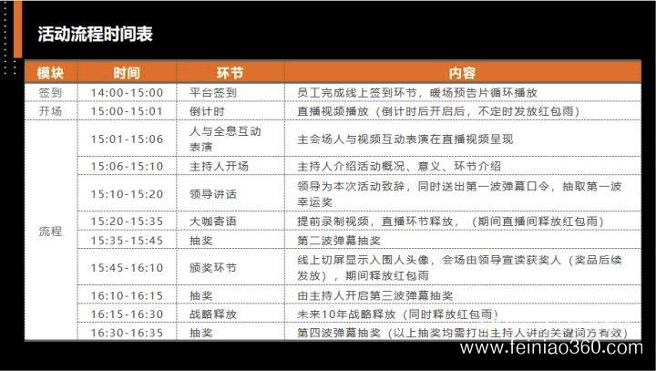 云年會線上線下聯動/云頒獎/彈幕祝福/飛鳥創(chuàng)意專業(yè)級年會直播服務商15210600582